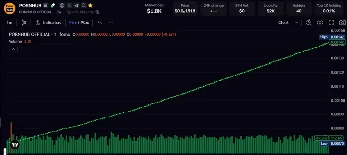 About Cruminifaso memecoins site