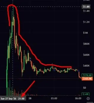 FOMO trading app Nigeria